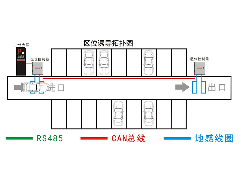 停車(chē)場(chǎng)區(qū)位引導(dǎo)系統(tǒng)