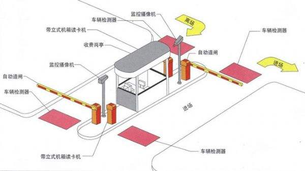 智能停車場管理收費系統(tǒng)如何實現(xiàn)收費管理？
